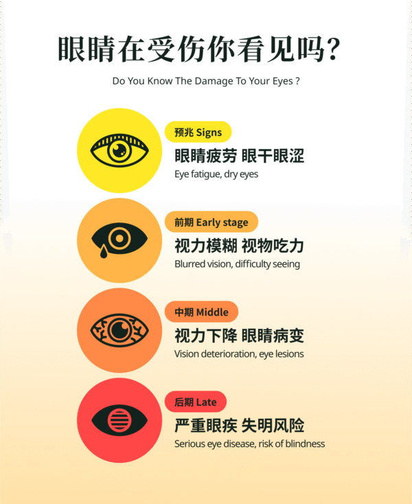 EYE17 Penjagaan Mata 眼宝 - 眼睛健康调理 Eye Care - Image 3