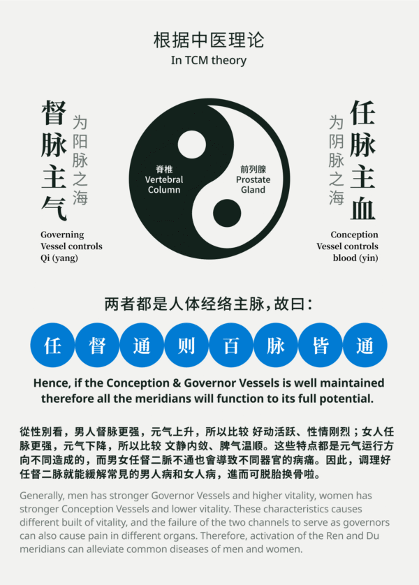 M14 Prostate Health For Men 前列腺调理 (男) - Image 2